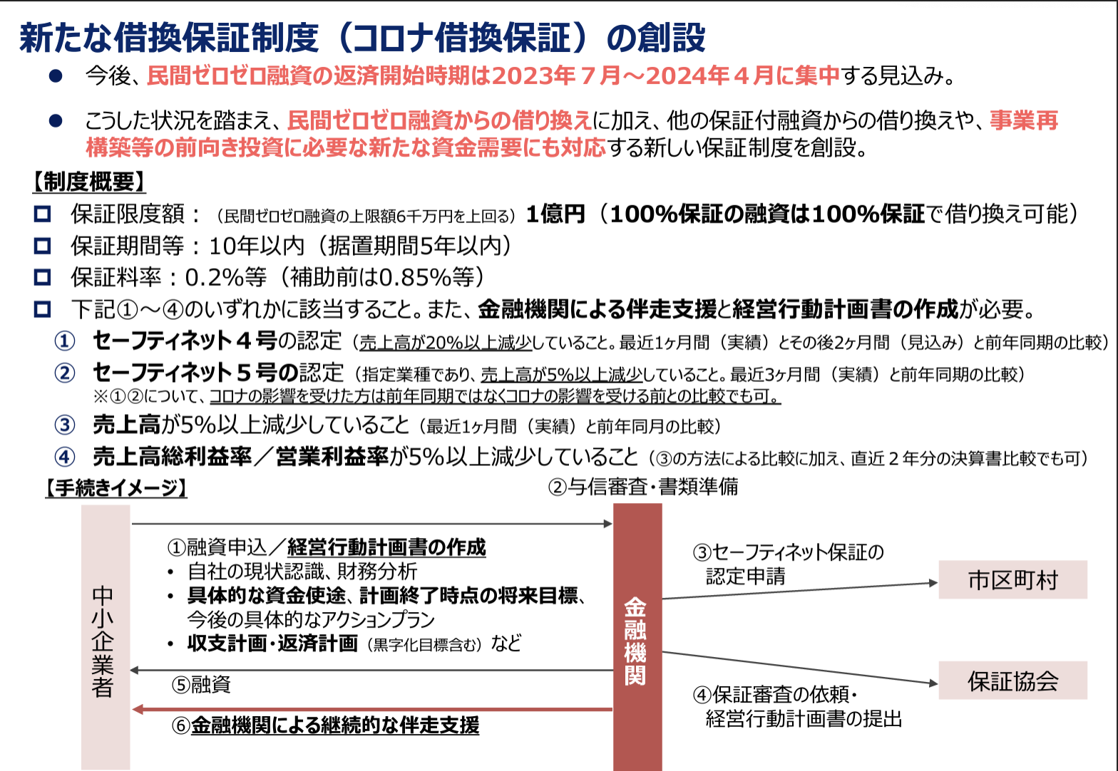 中小企業庁資料