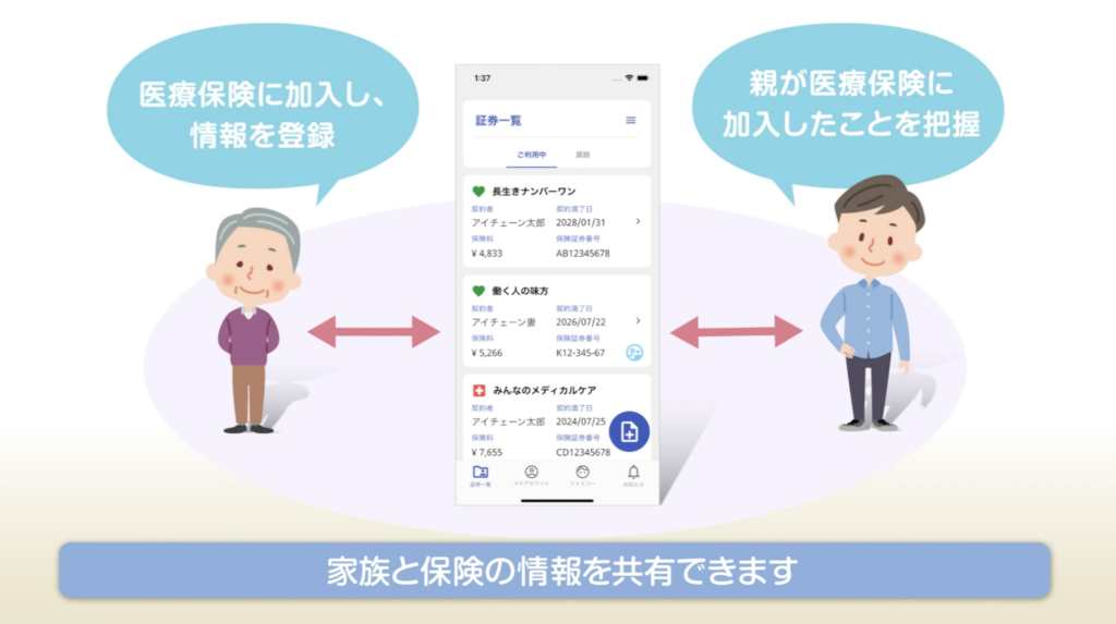家族と保険の豊穣を共有できるイメージ